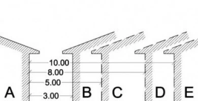 Distanze Tra Gli Edi...