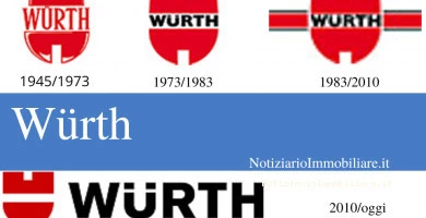 Wurth Storia, Aziend...