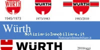 Wurth Storia, Aziend...