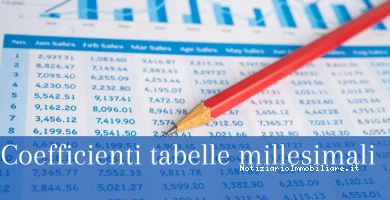 Coefficienti Tabelle...