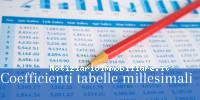 Coefficienti Tabelle...