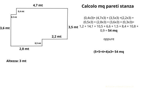 come calcolare la superficie delle pareti di una stanza con perimetro non regolare