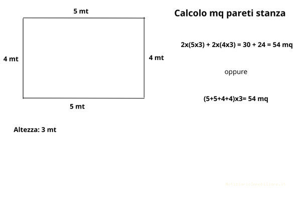 Come calcolare la superficie delle pareti di una stanza rettangolare