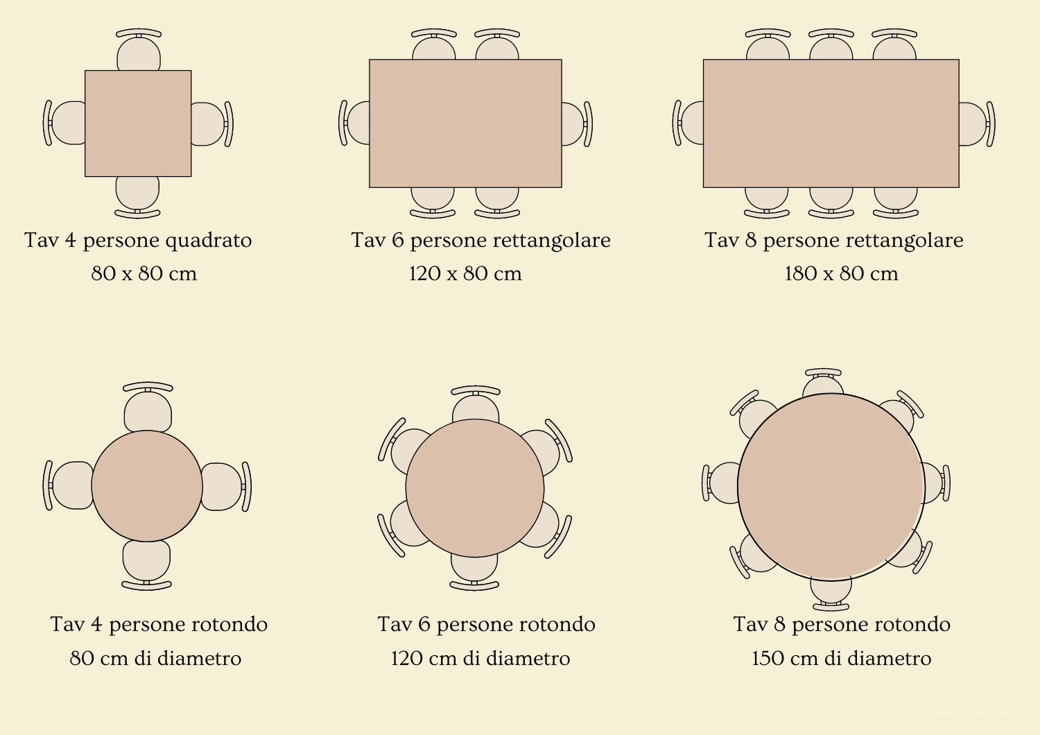 dimensione tavoli tondi, rettangolari e quadrati