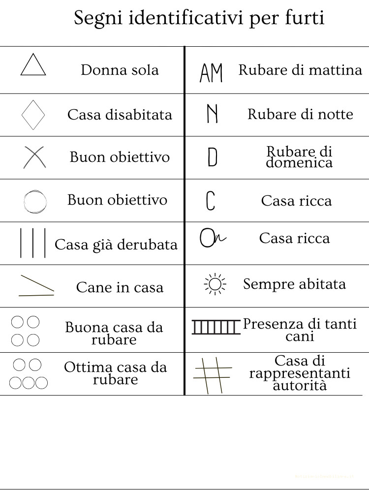 Segni identificativi per furti /segni dei ladri